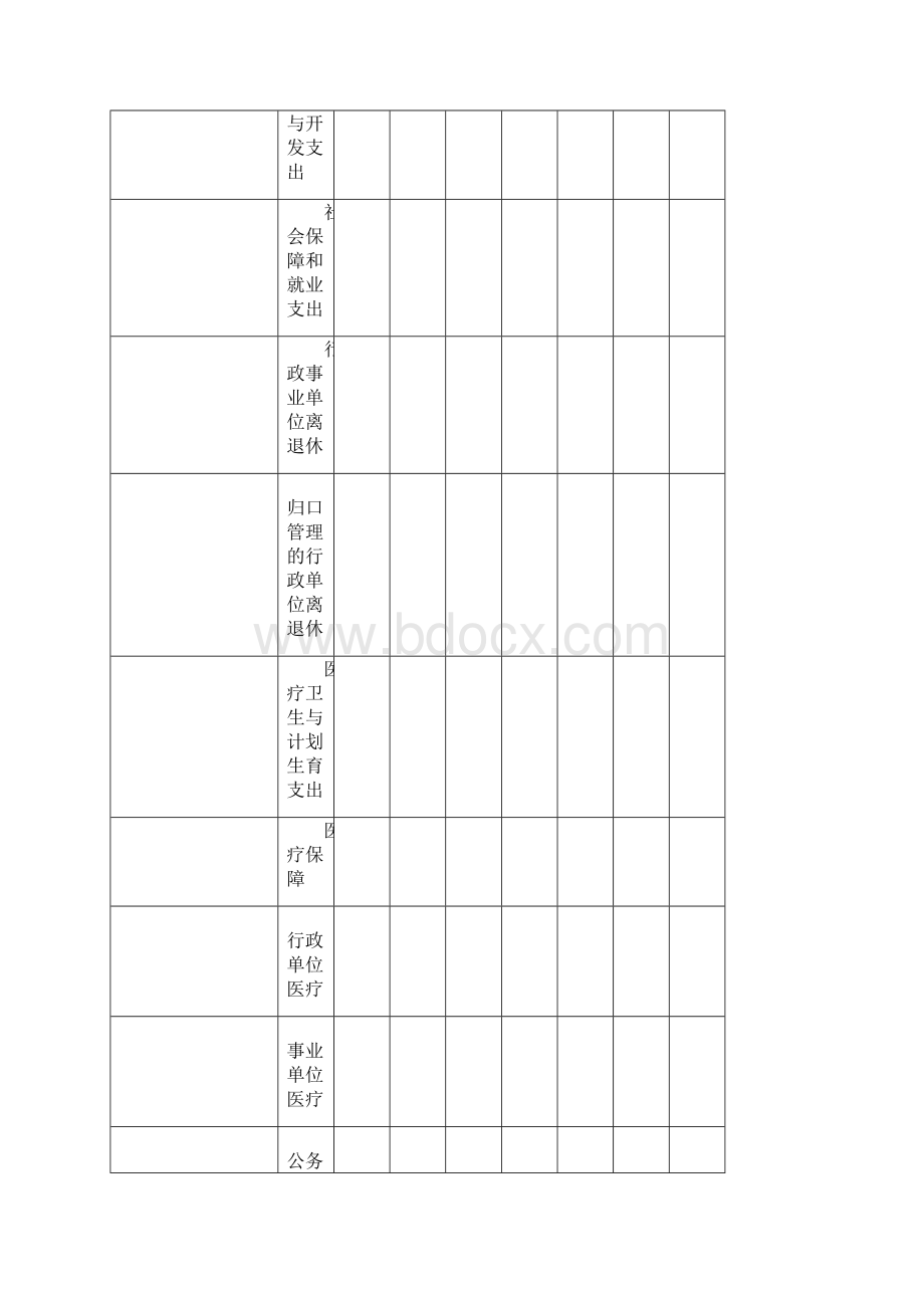 表一收入支出决算总表.docx_第3页