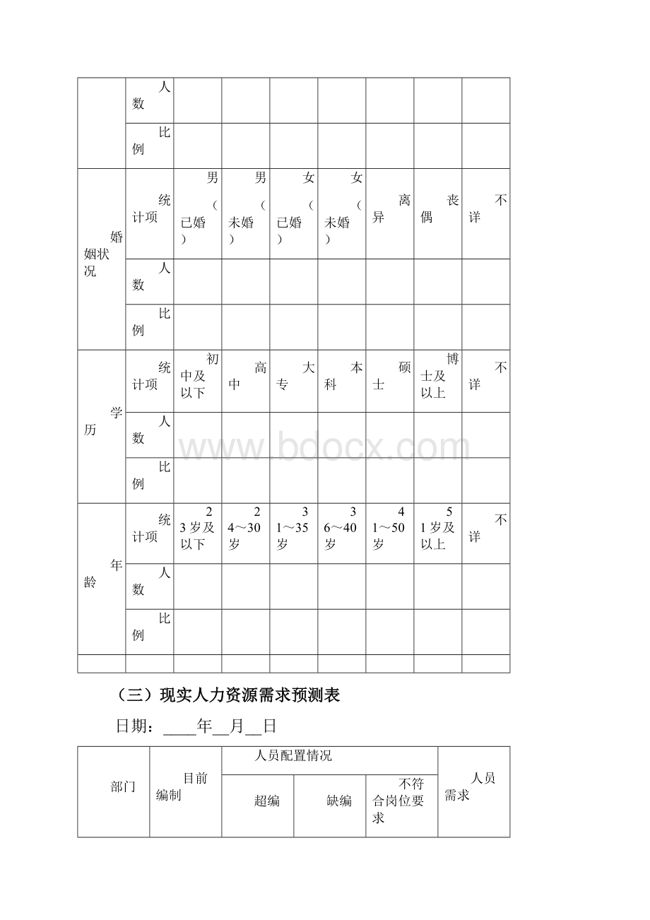 人力资源管理工作细化执行与模板.docx_第3页