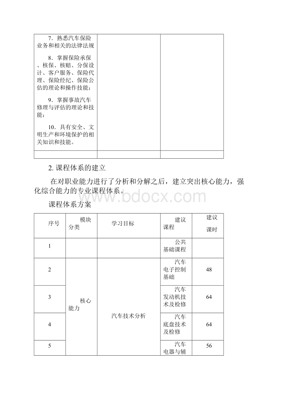 汽车定损与评估专业人才培养实施方案.docx_第3页