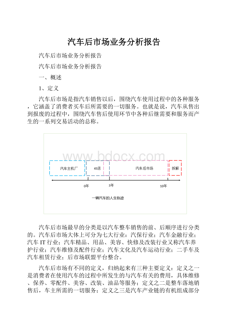 汽车后市场业务分析报告.docx_第1页