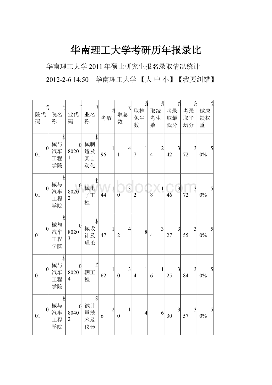 华南理工大学考研历年报录比.docx_第1页