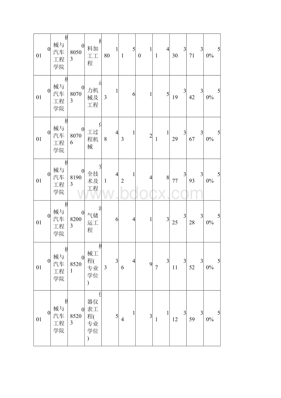 华南理工大学考研历年报录比.docx_第2页