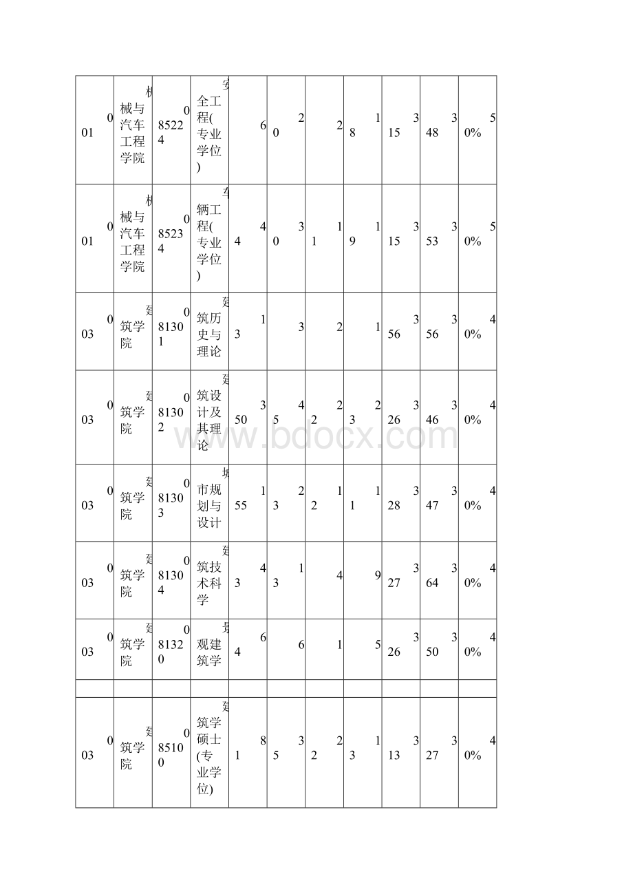 华南理工大学考研历年报录比.docx_第3页