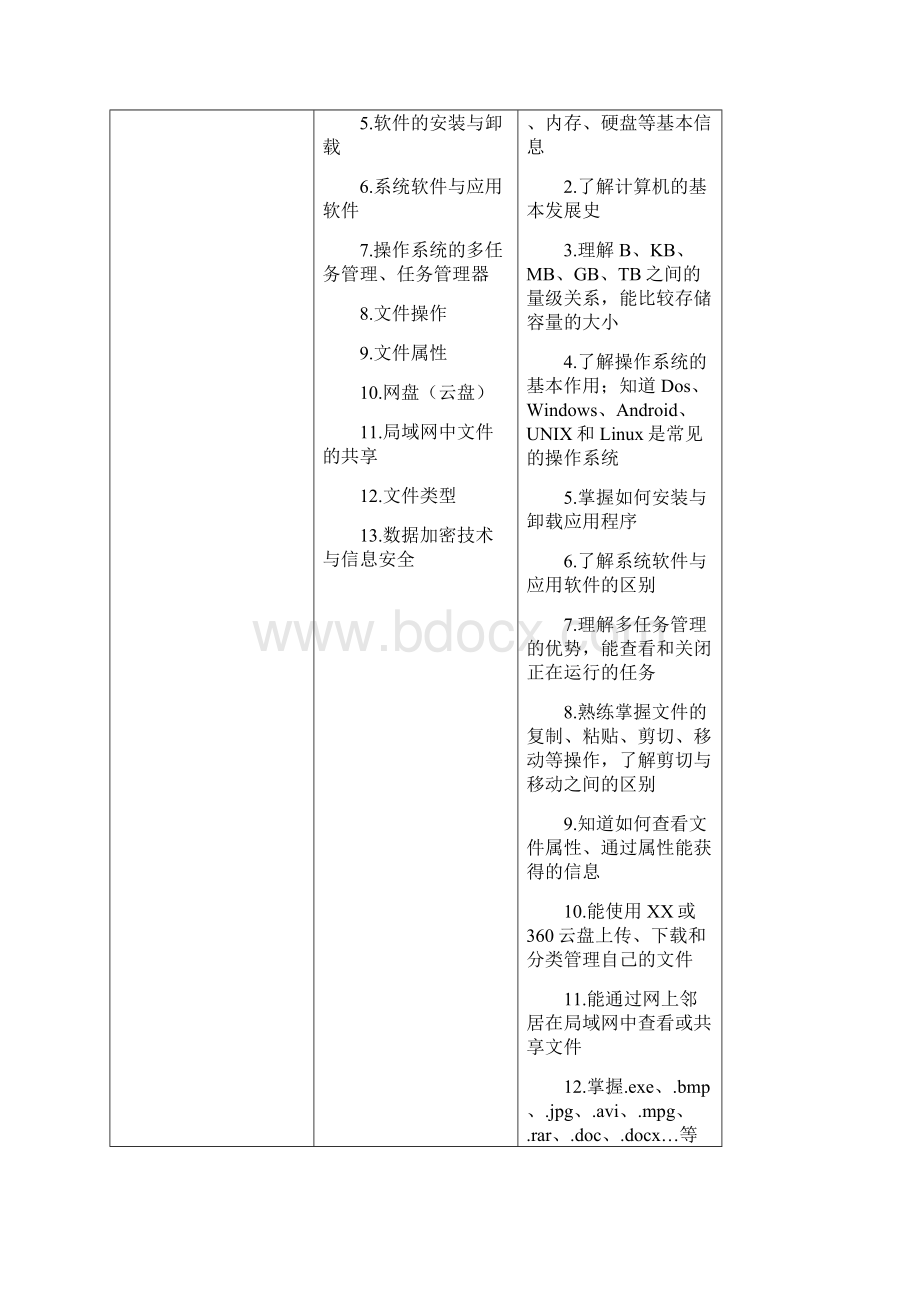 淄博市初中信息技术学业考试说明定稿.docx_第3页