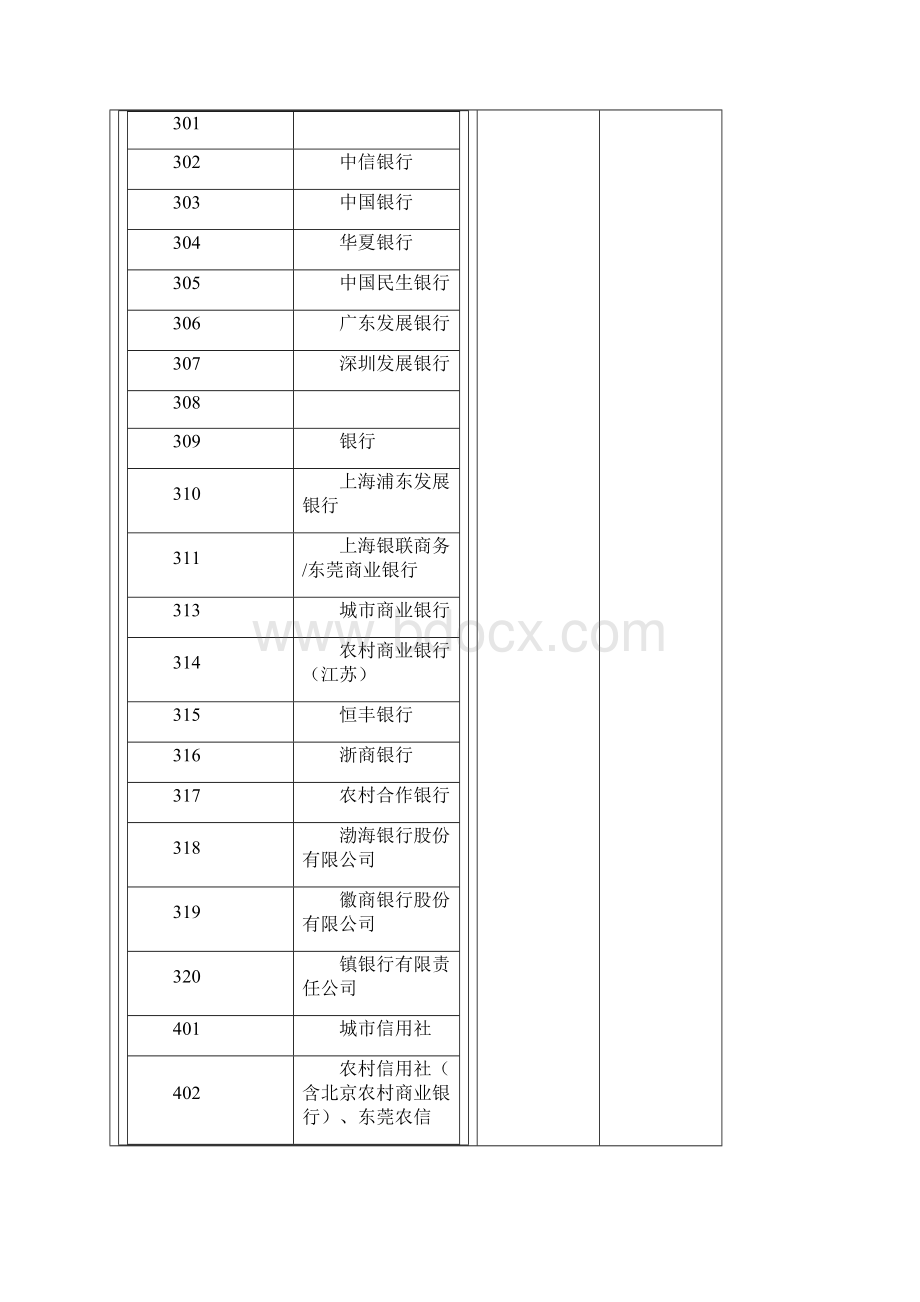 全国pos机代码查询.docx_第2页