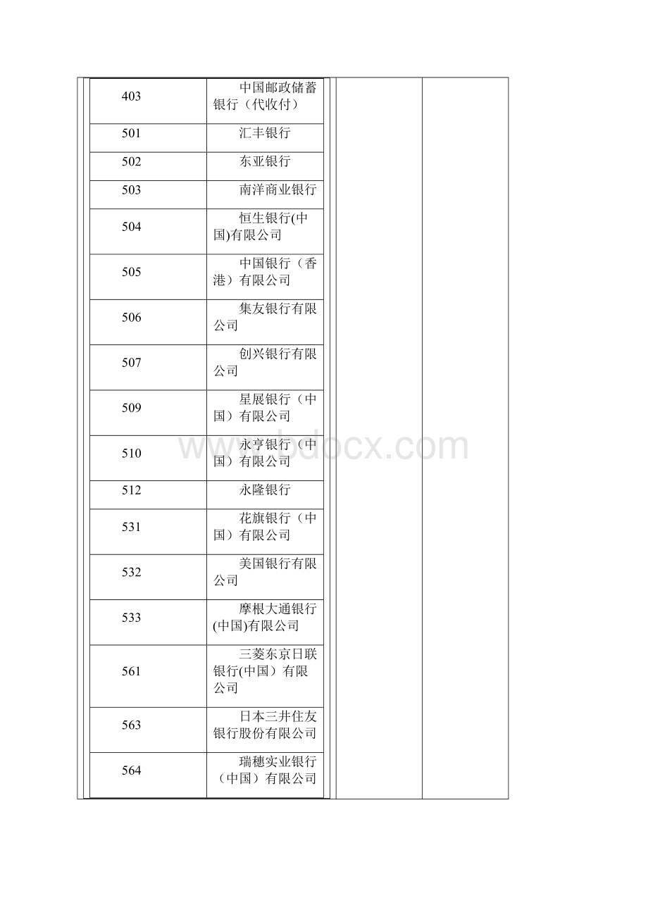 全国pos机代码查询.docx_第3页