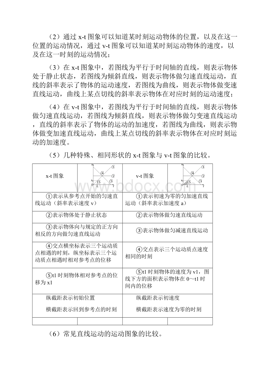 高三物理高考题专题分析专题一 运动图像.docx_第3页