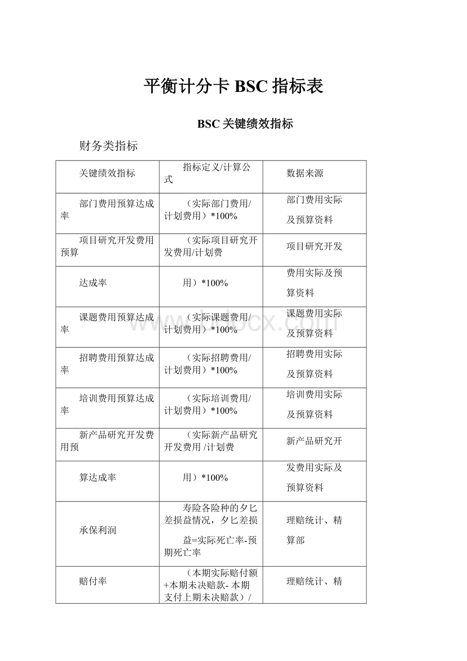 平衡计分卡BSC指标表.docx_第1页