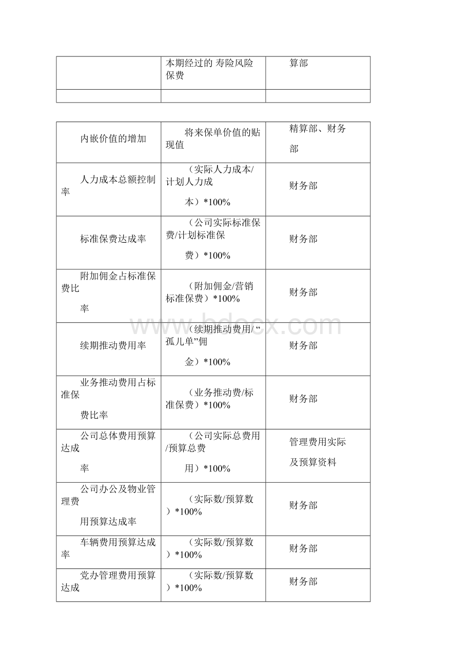 平衡计分卡BSC指标表.docx_第2页