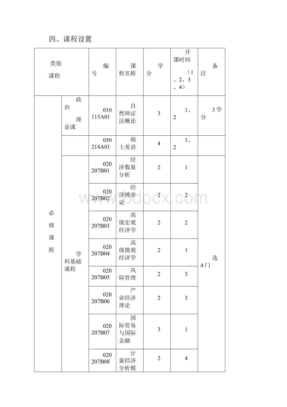 整理华东师范大学研究生学科培养计划.docx_第2页