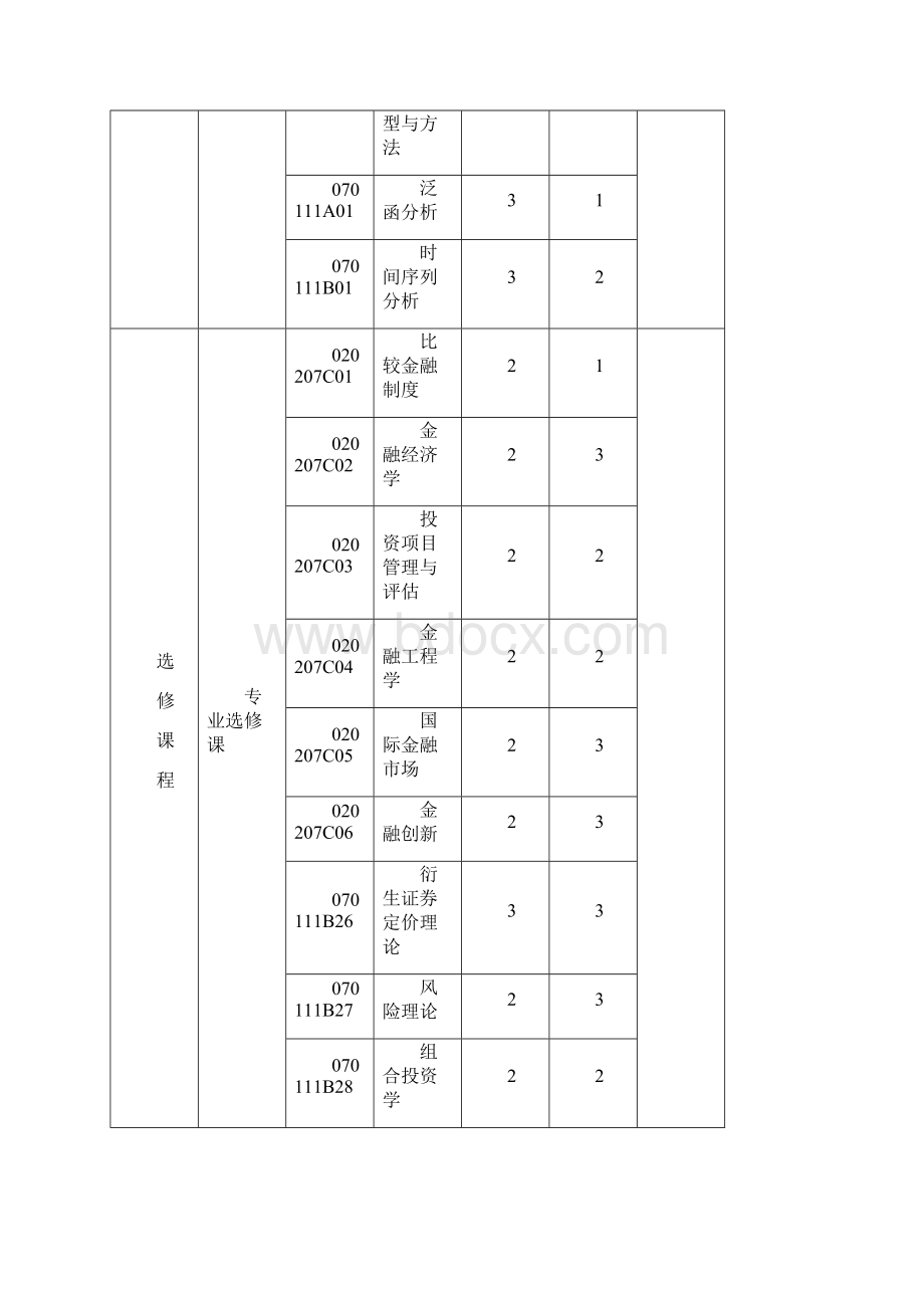 整理华东师范大学研究生学科培养计划.docx_第3页