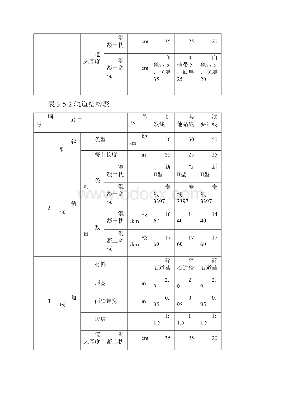 第五节 轨道工程.docx_第3页