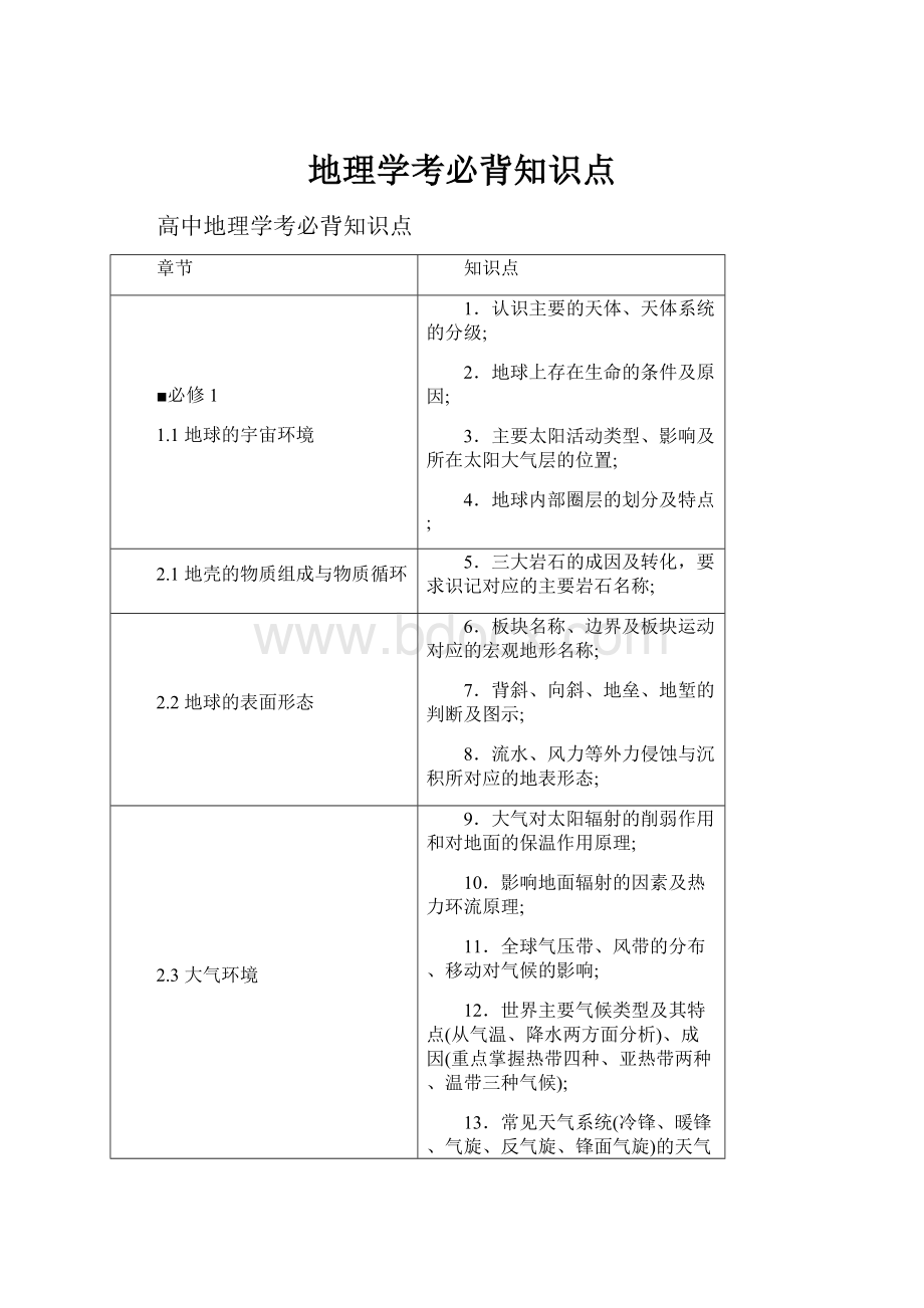 地理学考必背知识点.docx