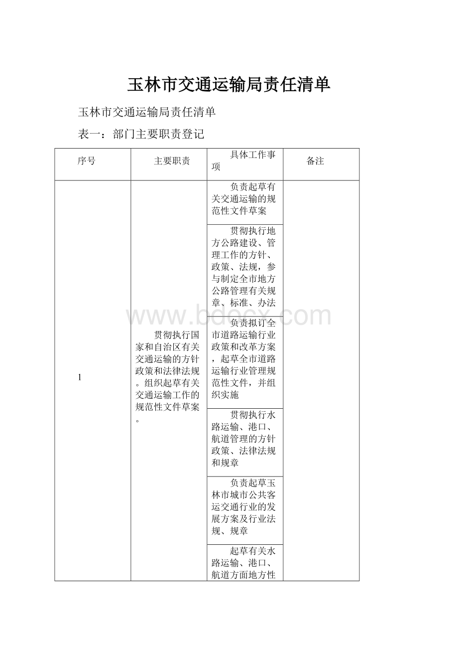 玉林市交通运输局责任清单.docx_第1页