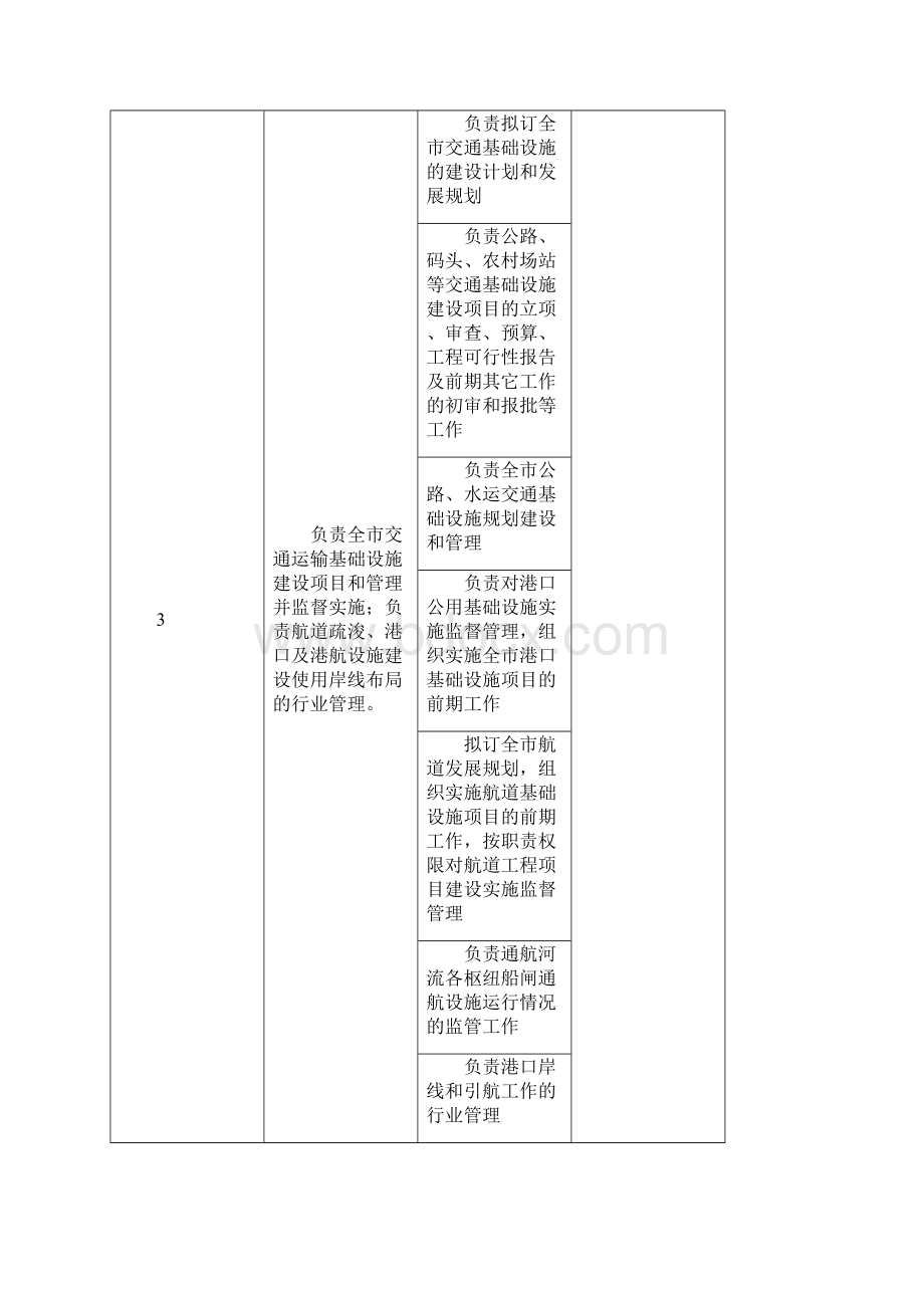 玉林市交通运输局责任清单.docx_第3页