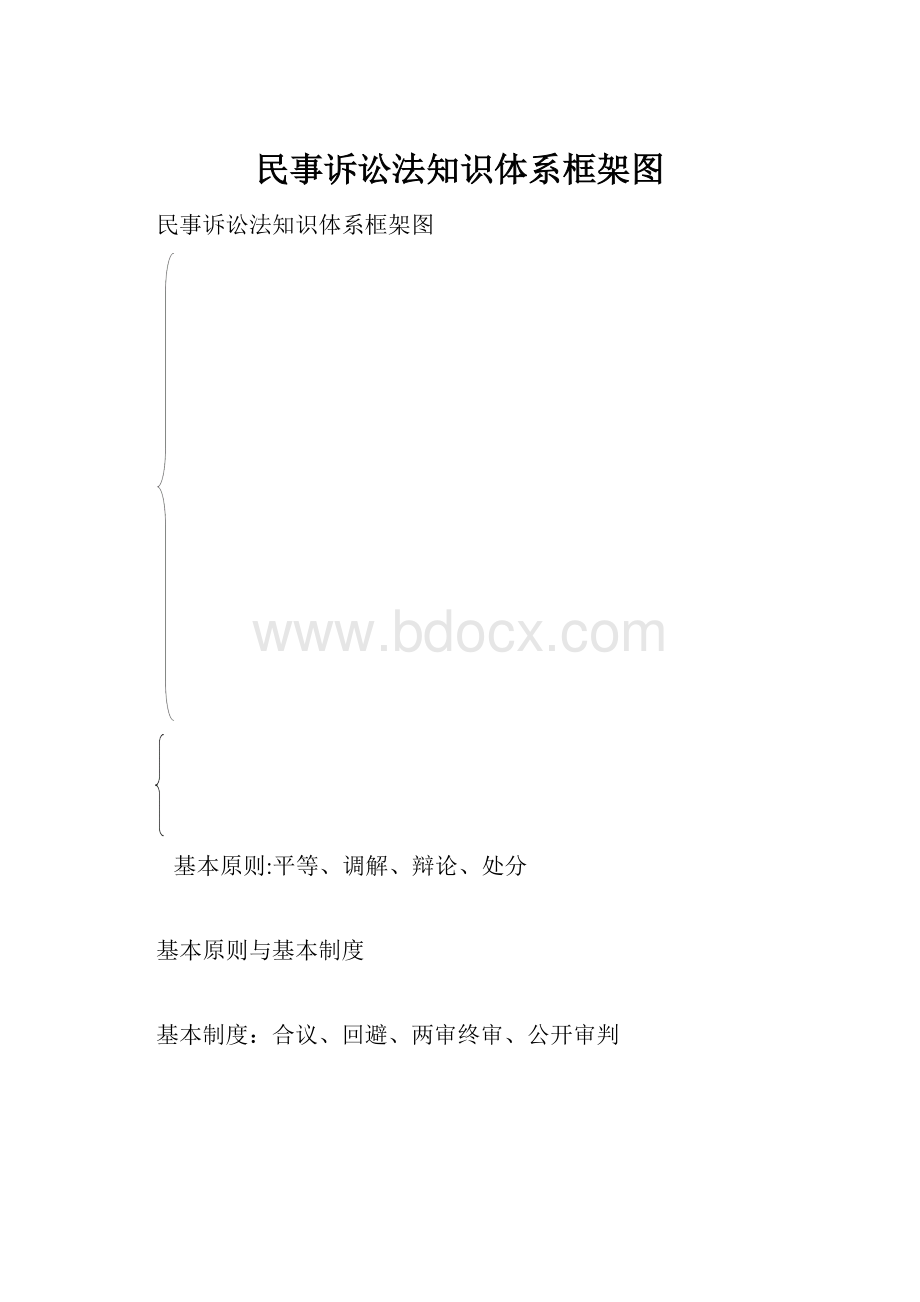 民事诉讼法知识体系框架图.docx