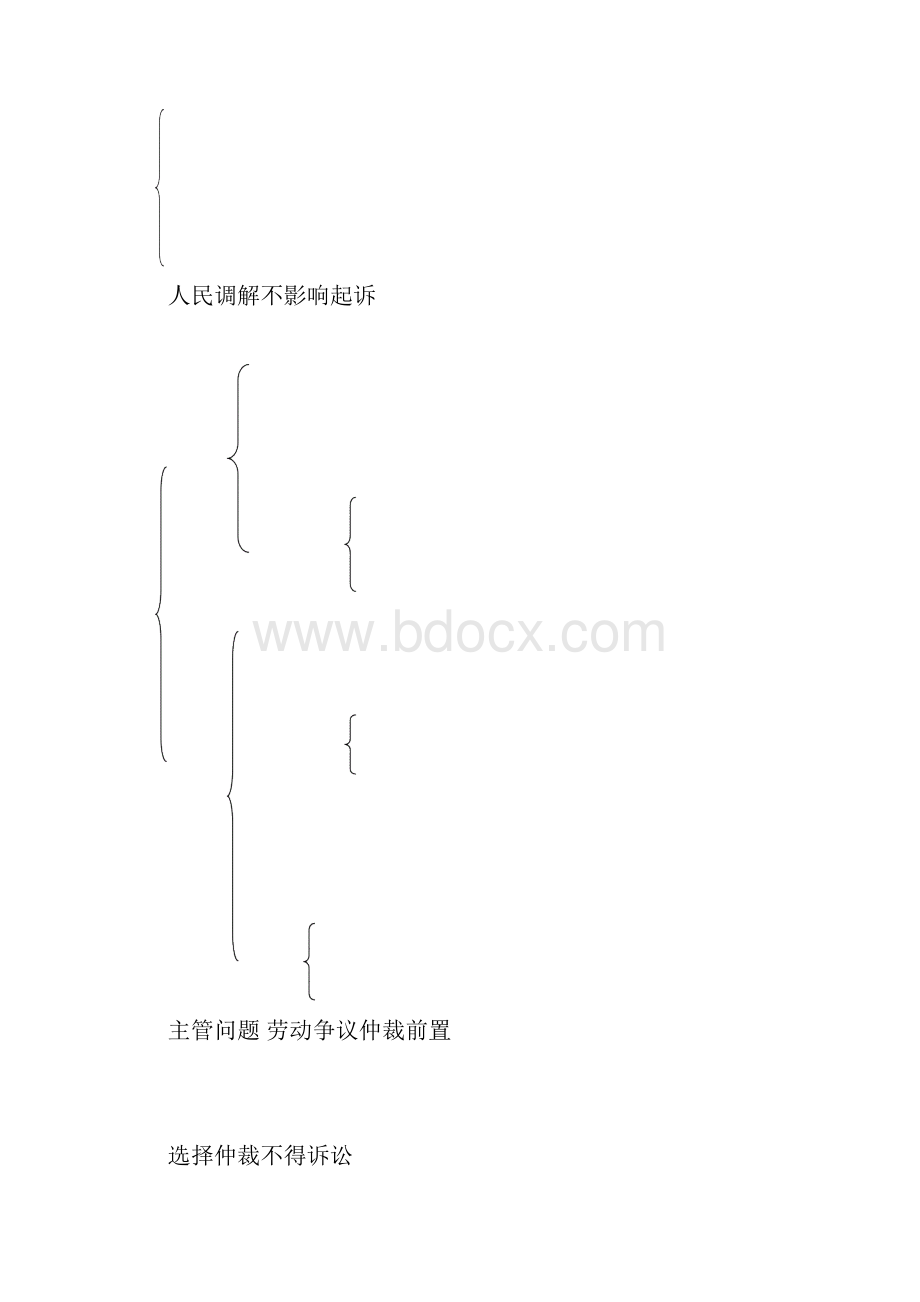 民事诉讼法知识体系框架图.docx_第2页