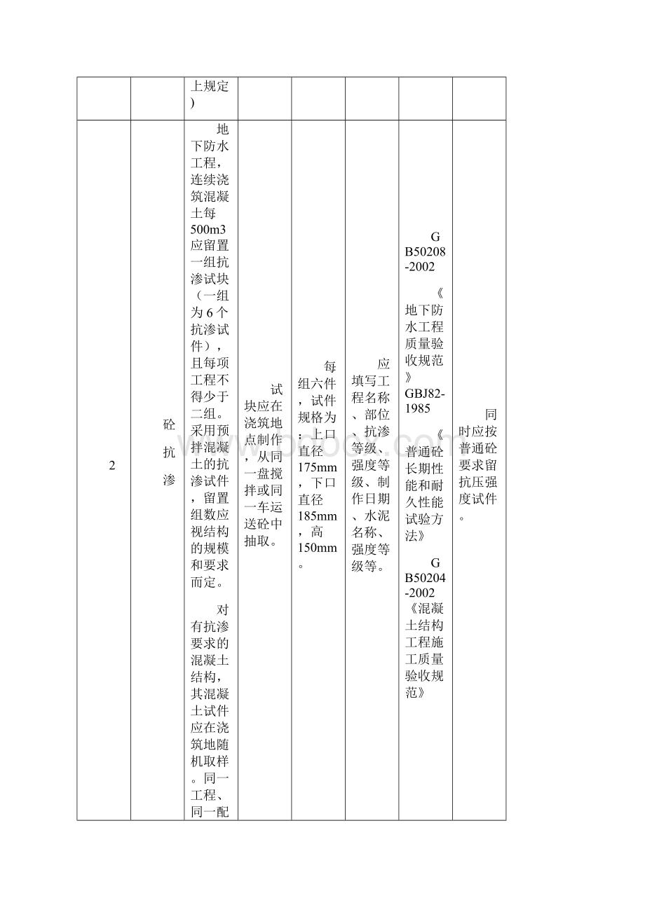 建设工程材料送检要求规范.docx_第3页