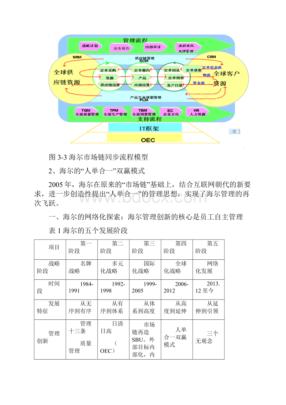 海尔的人单合一双赢模式.docx_第3页