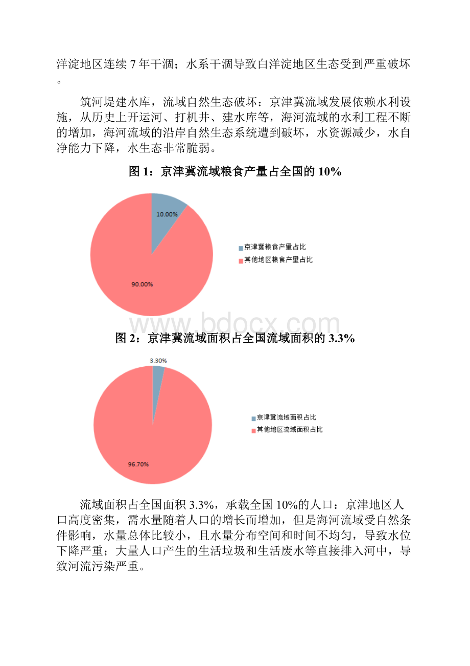 京津冀地区水环境治理分析报告.docx_第3页