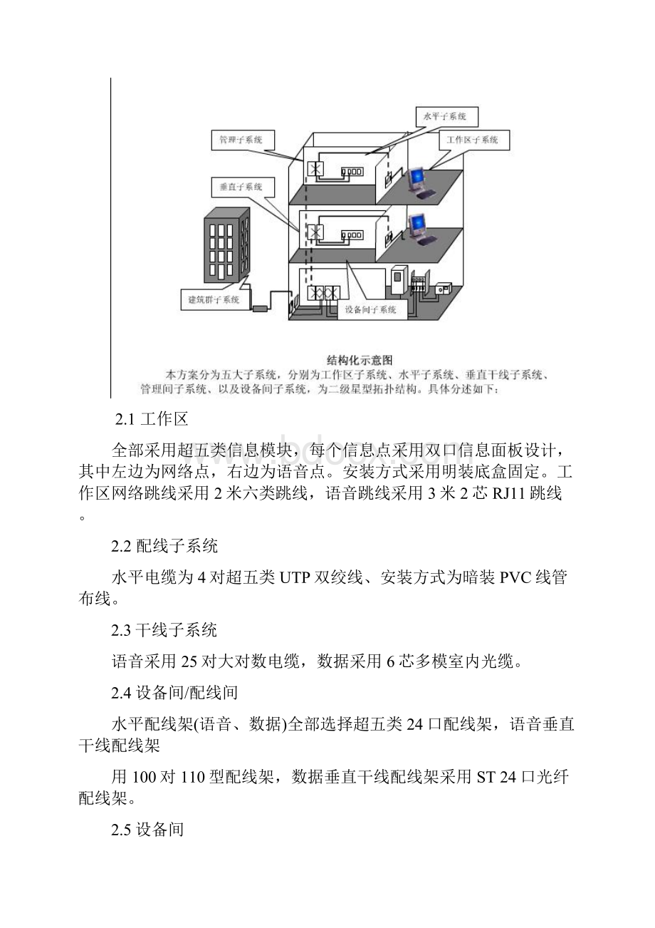 某大楼投1标资料文档.docx_第3页