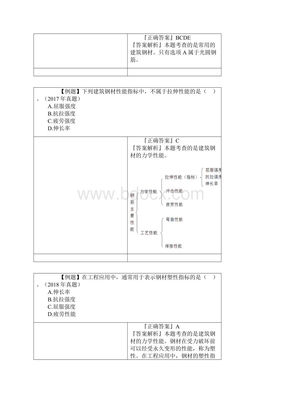 二建建筑第三讲 建筑材料 讲义 jy0301.docx_第3页