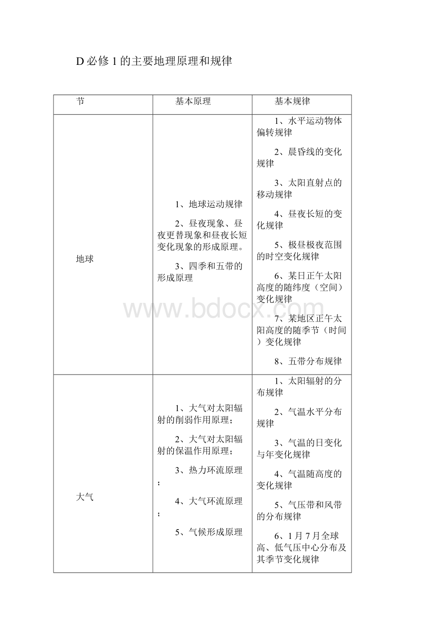 最新精编高考地理大题答题64页.docx_第2页