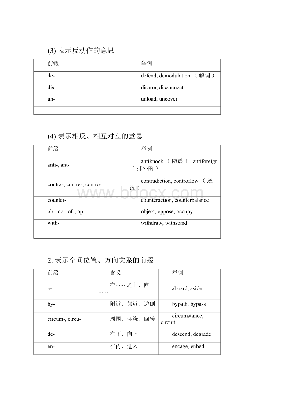 完整版前后缀词根表较完整版供查阅.docx_第2页