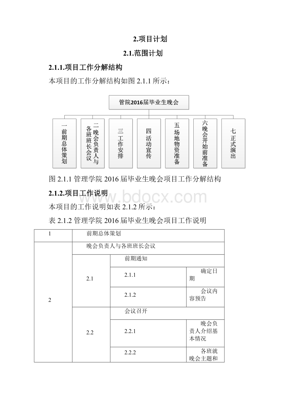 毕业晚会项目管理project.docx_第2页