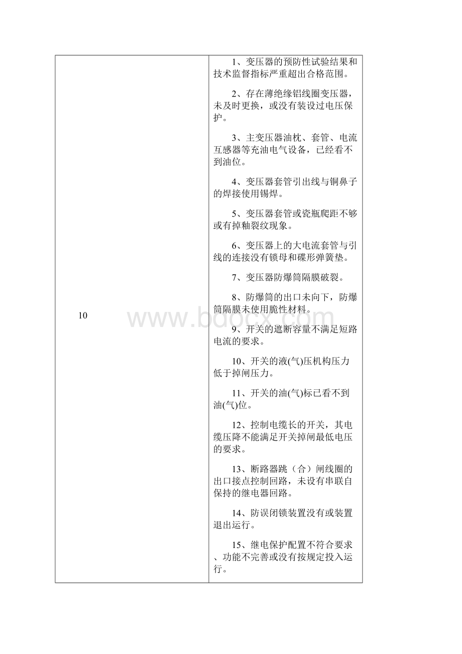 完整版主变重大危险源评估标准.docx_第2页