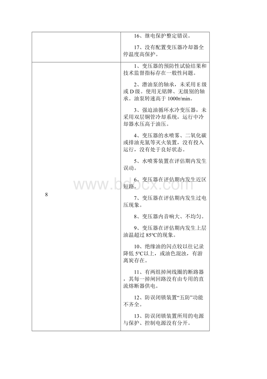 完整版主变重大危险源评估标准.docx_第3页