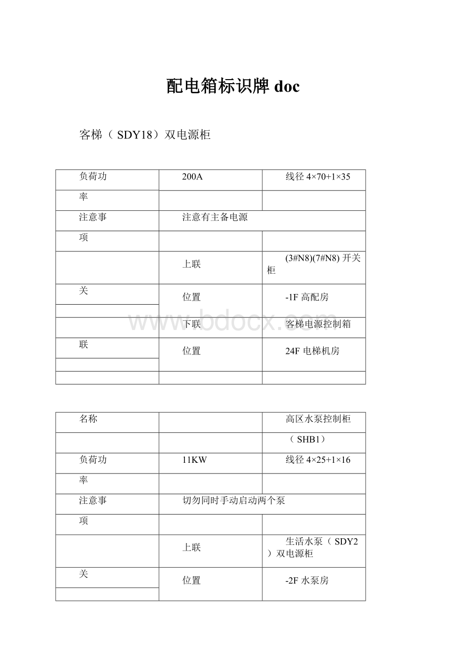 配电箱标识牌doc.docx