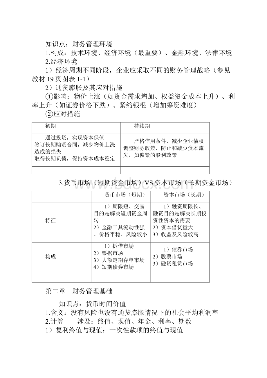 中级财务管理考试要点.docx_第3页