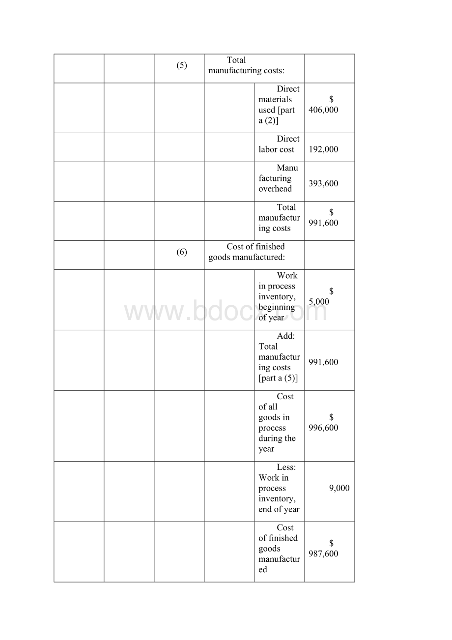 会计学企业决策的基础答案.docx_第2页