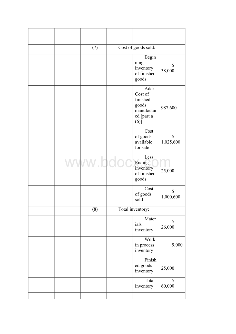 会计学企业决策的基础答案.docx_第3页