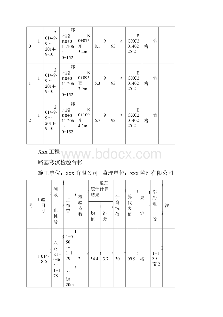 市政工程试验台帐.docx_第3页