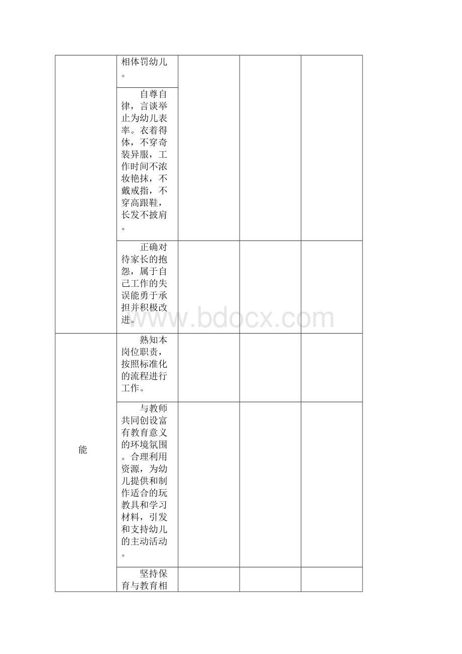 幼儿园各岗位绩效考核表.docx_第2页