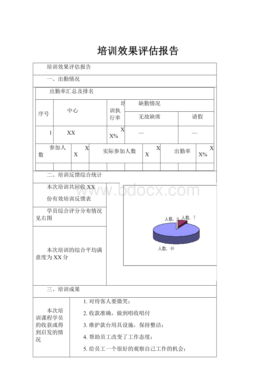 培训效果评估报告.docx