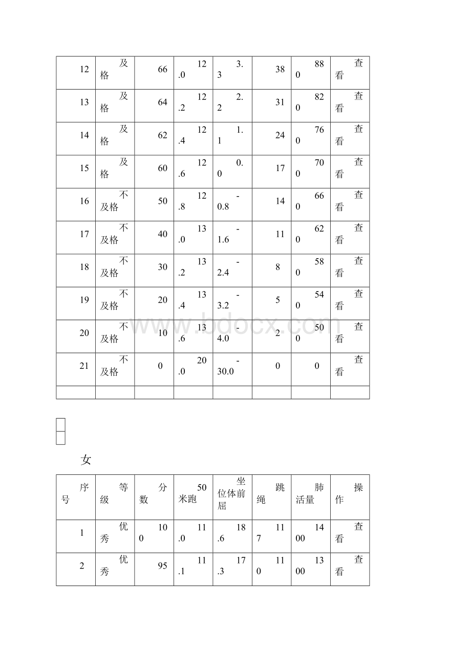 实用参考小学学生体质健康评分标准doc.docx_第2页