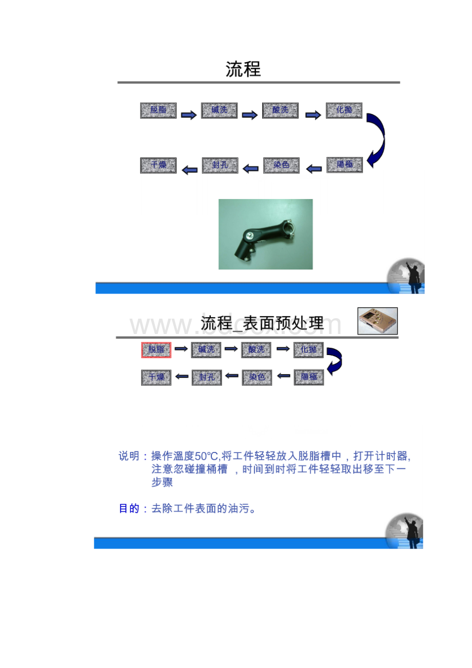 铝合金阳极氧化流程.docx_第2页