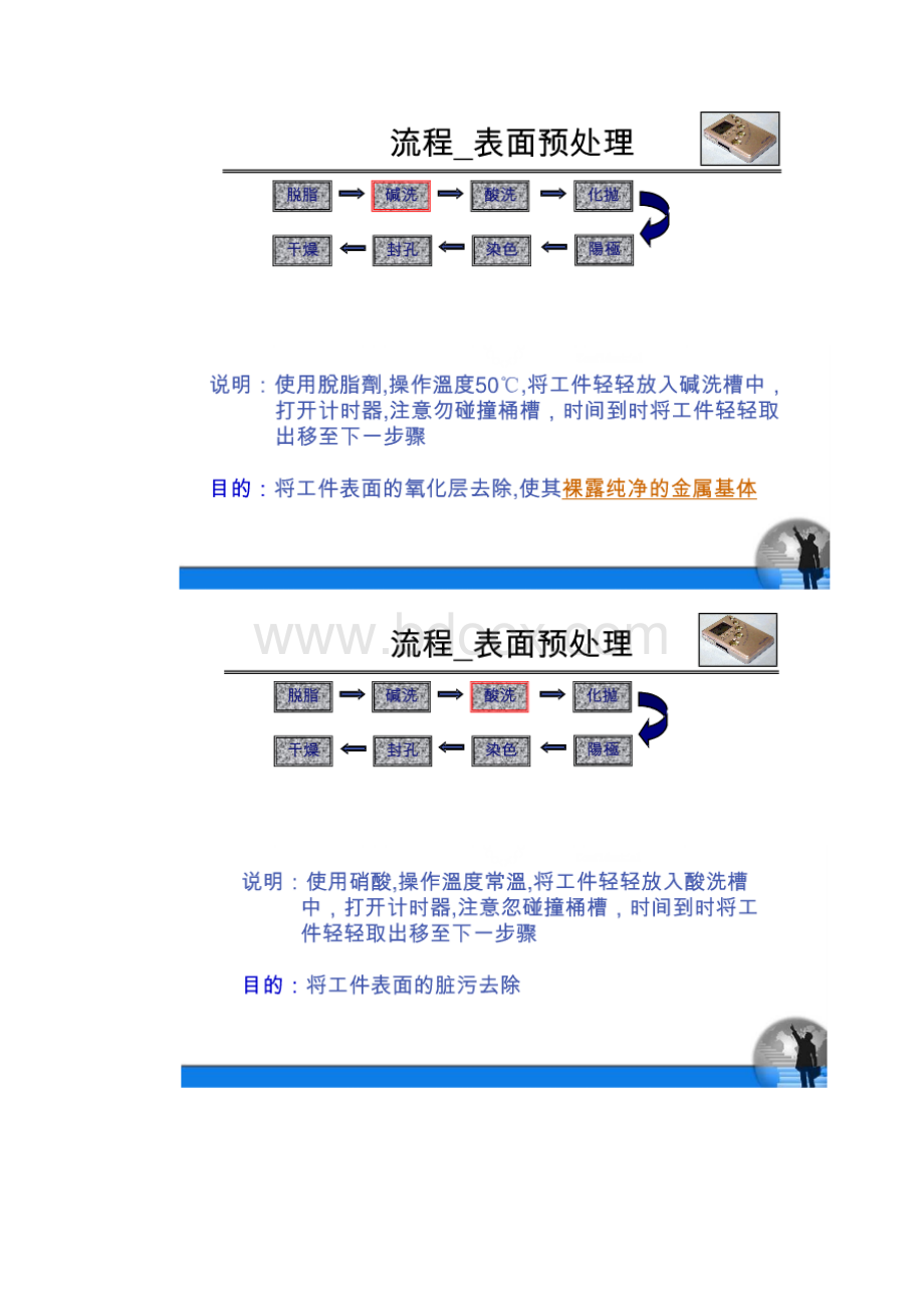 铝合金阳极氧化流程.docx_第3页