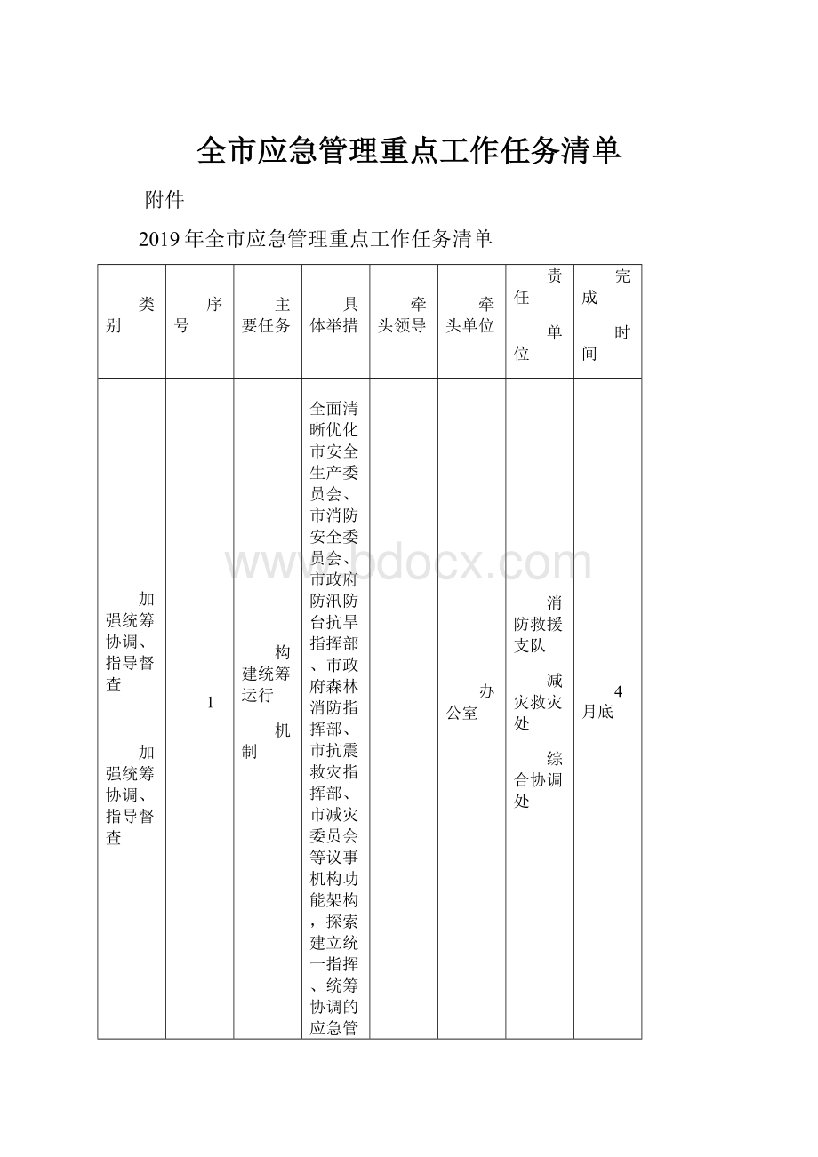 全市应急管理重点工作任务清单.docx_第1页