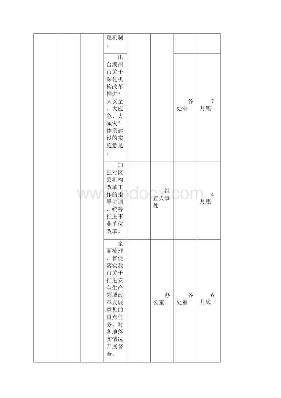 全市应急管理重点工作任务清单.docx_第2页