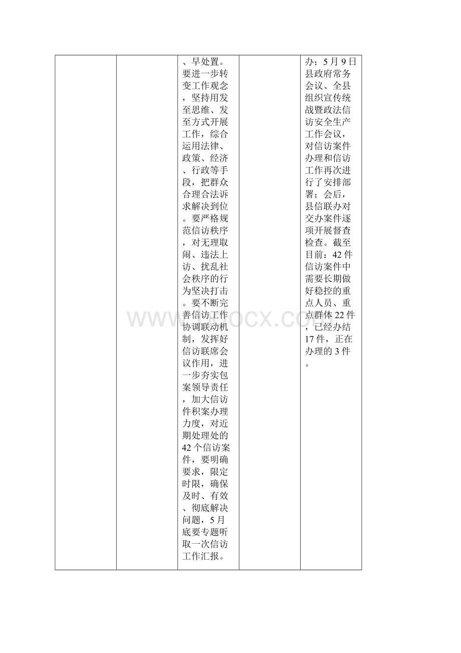 县委常委会议定事项落实情况模板.docx_第2页