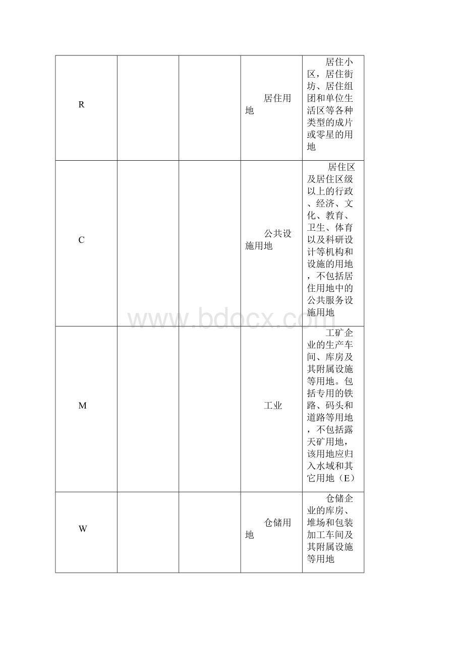 北京城乡用分类与绘图规范.docx_第3页