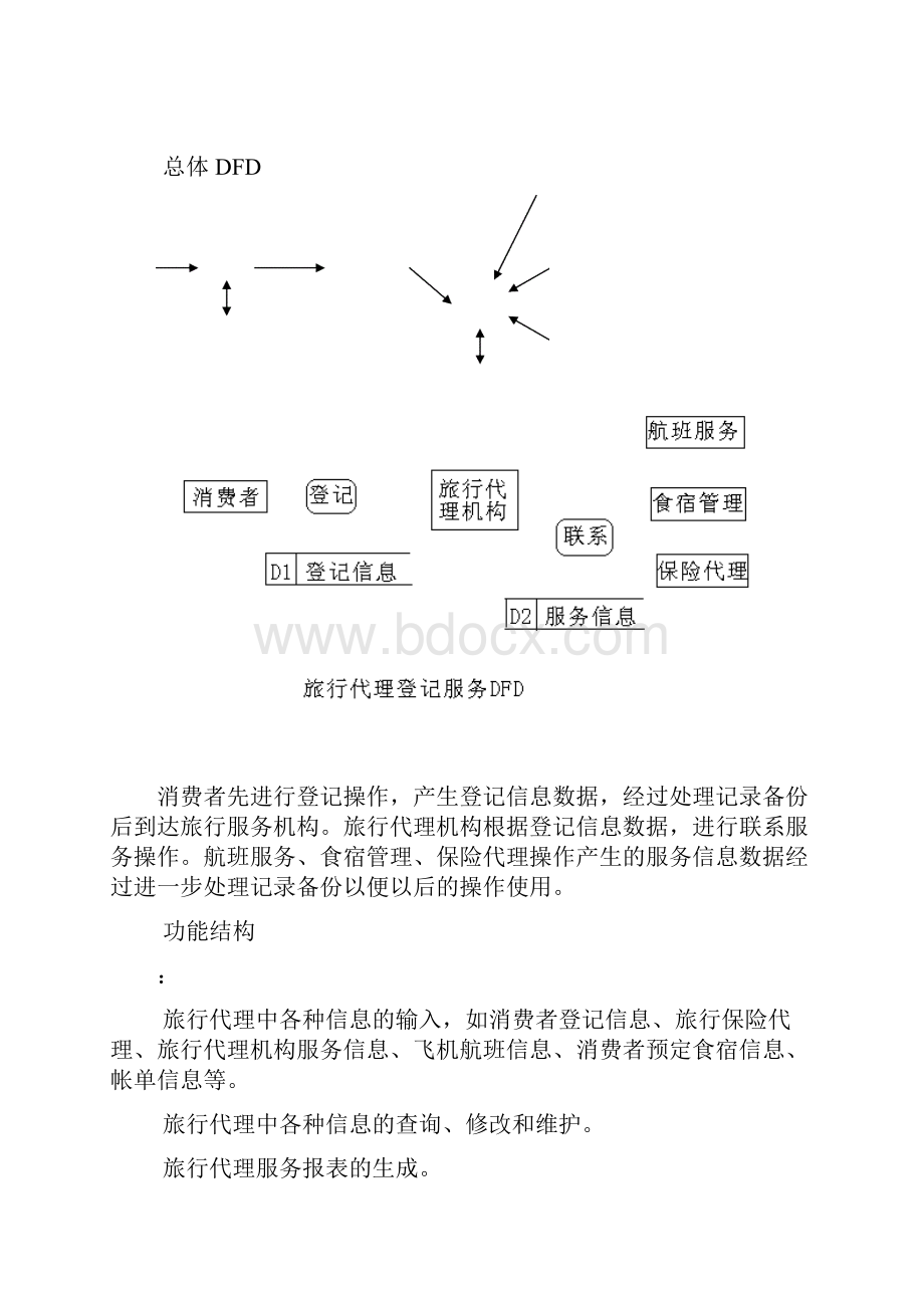 旅游标准管理系统数据库设计样本.docx_第3页