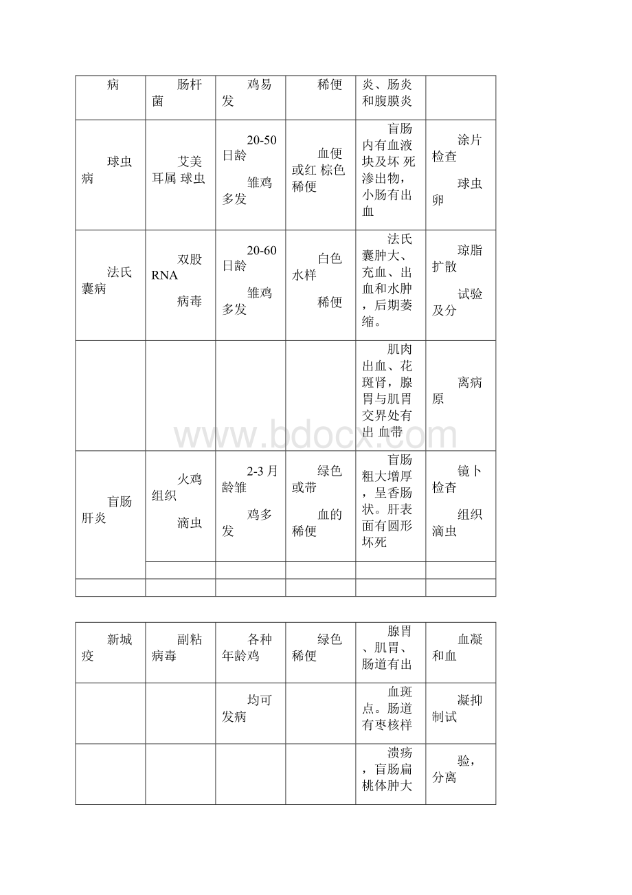 鸡病防治防疫手册版.docx_第2页