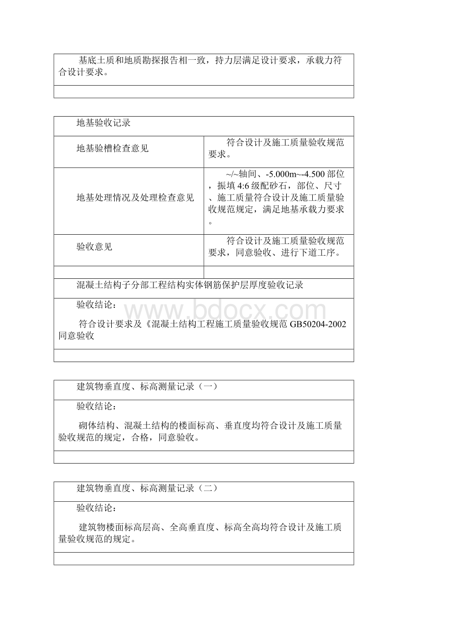 监理审核意见签字.docx_第3页