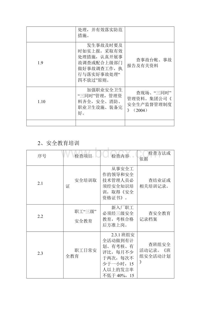 化工企业安全检查表7076270.docx_第2页