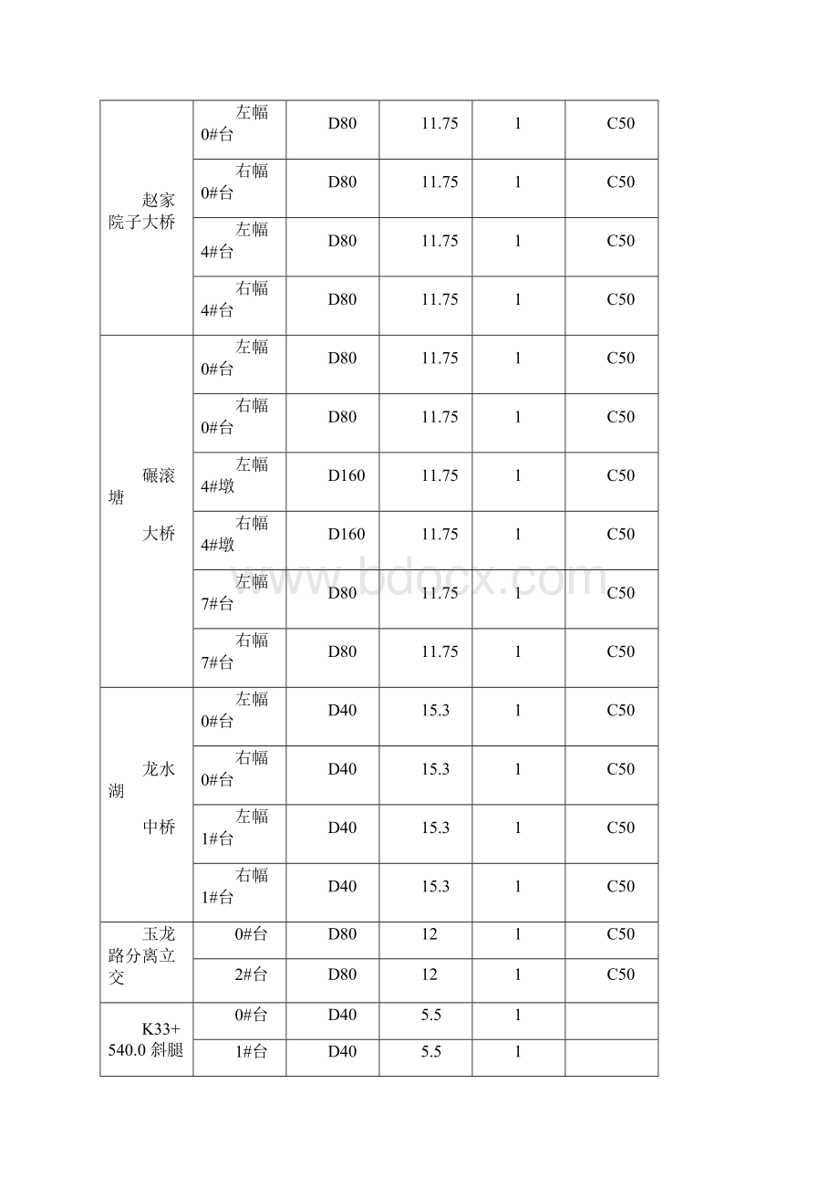 桥梁伸缩缝施工方案.docx_第2页